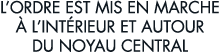 l ordre est mis en marche   l int rieur et autour du noyau central